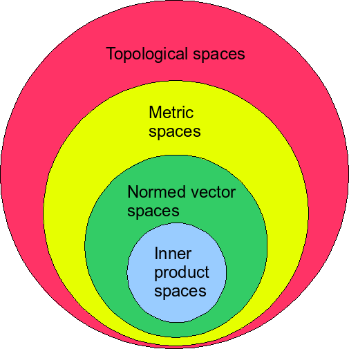 structure