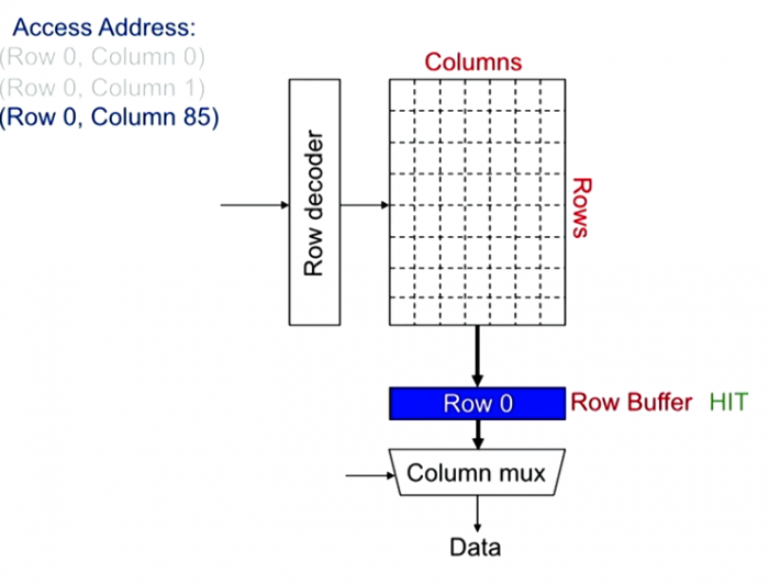 Reference: Onur Mutlu Youtube Lectures