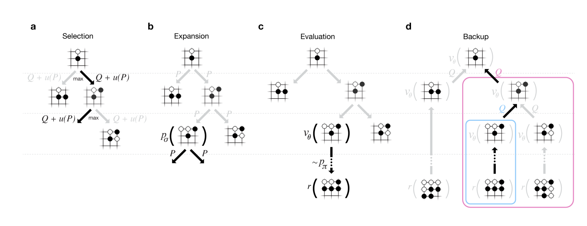 alphago