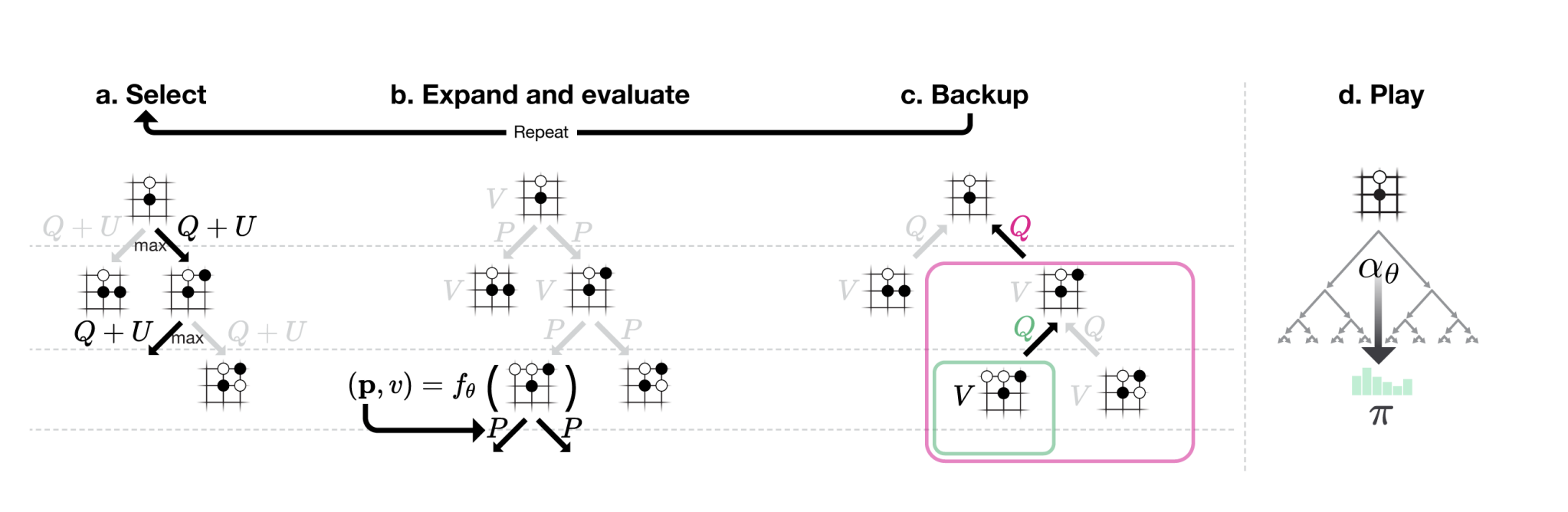 alphago zero