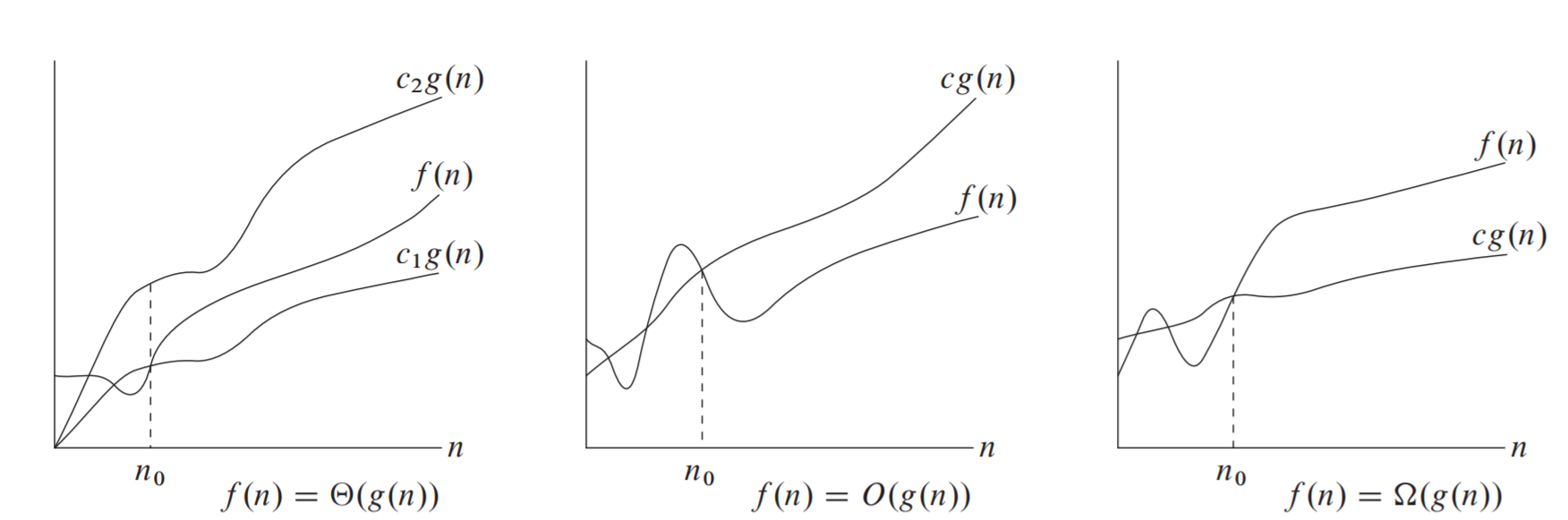 asymptotics