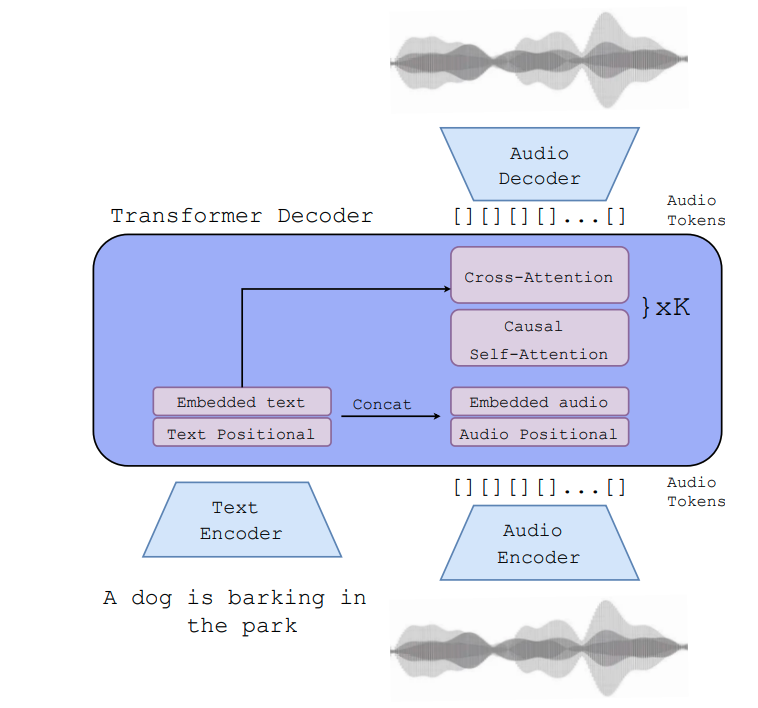 audiogen