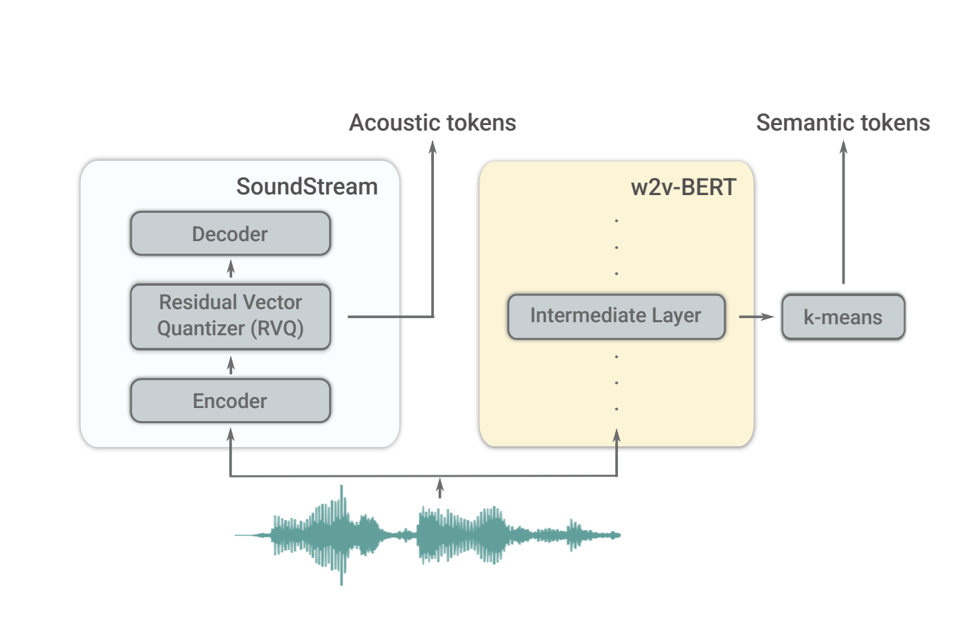 audiolm