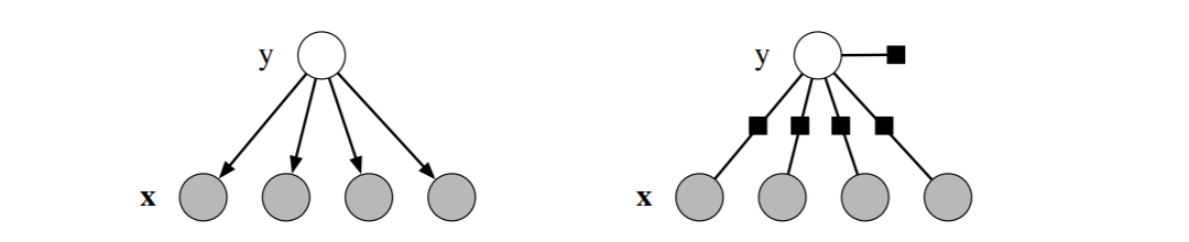 factor graph