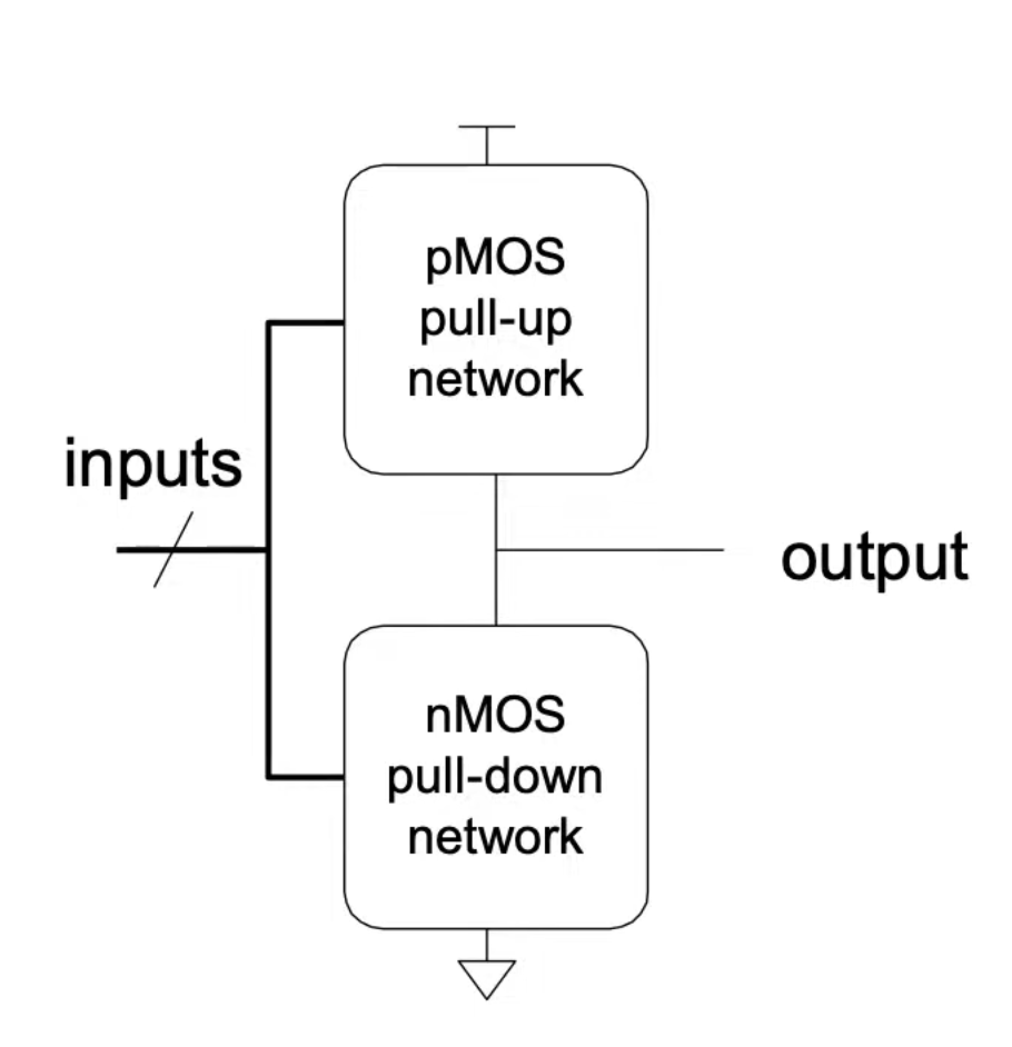 cmos structure