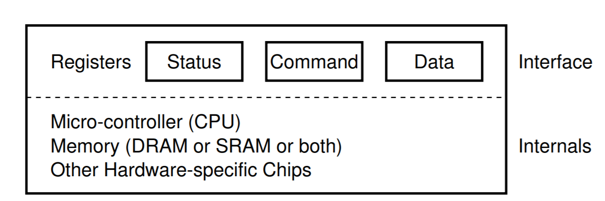 reference: OSTEP