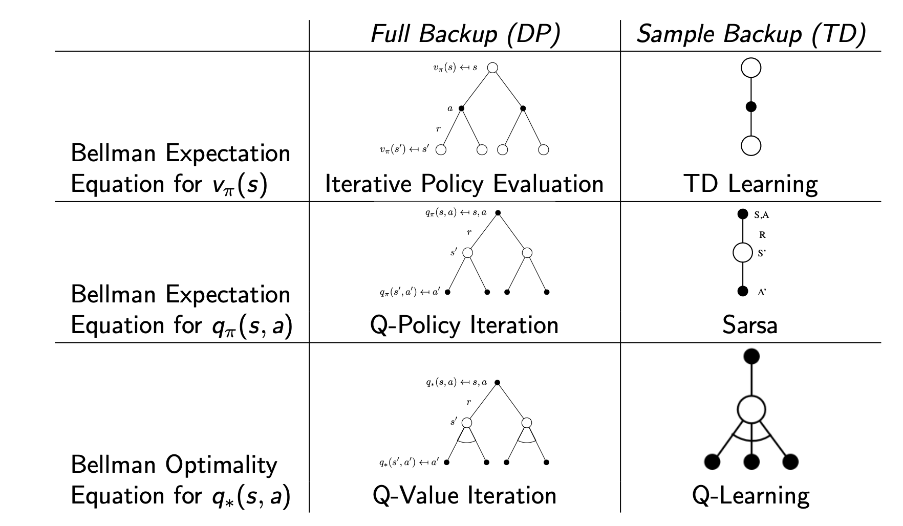 td_vs_dp
