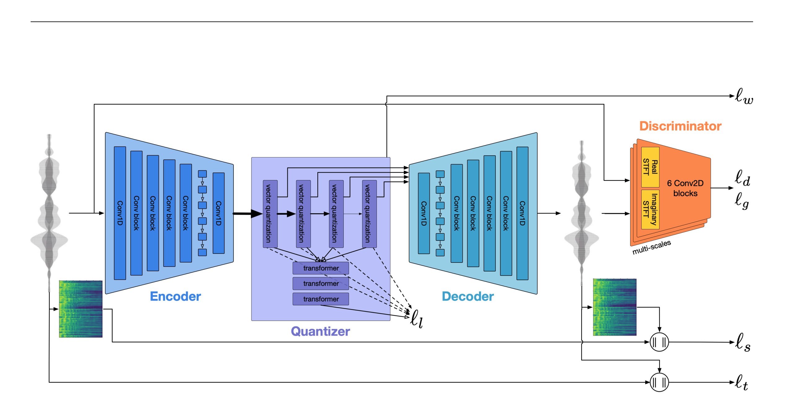 encodec