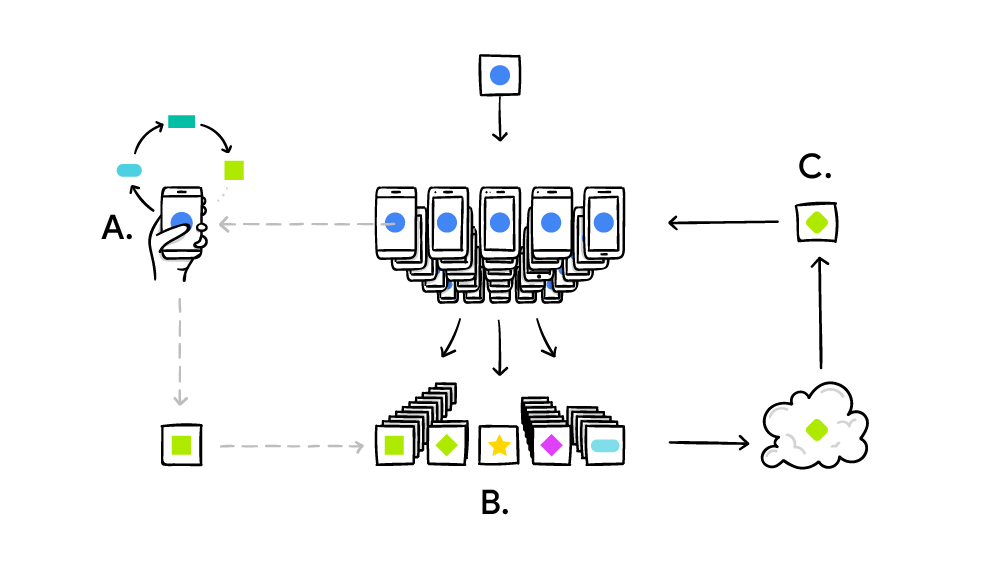 federated learning