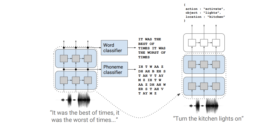 fluent_speech