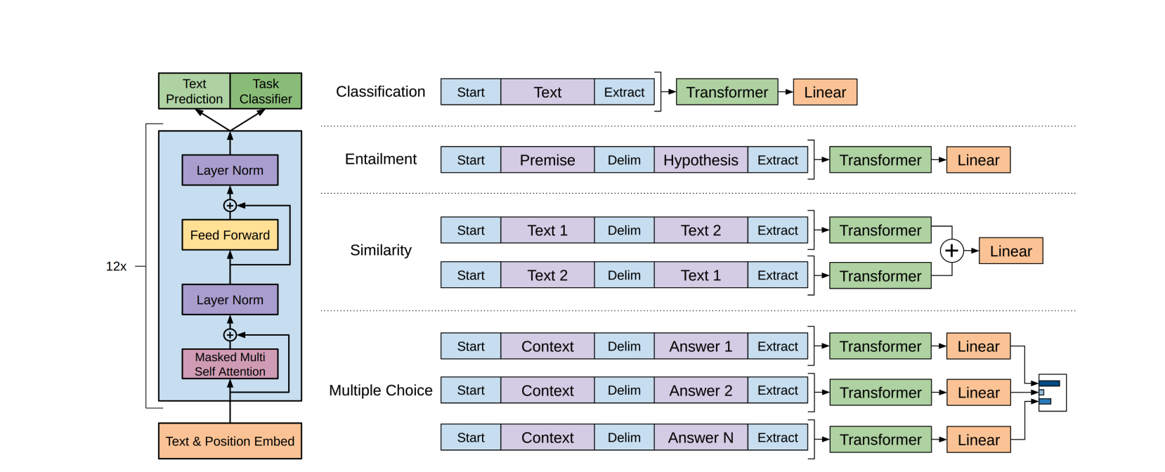 gpt_input