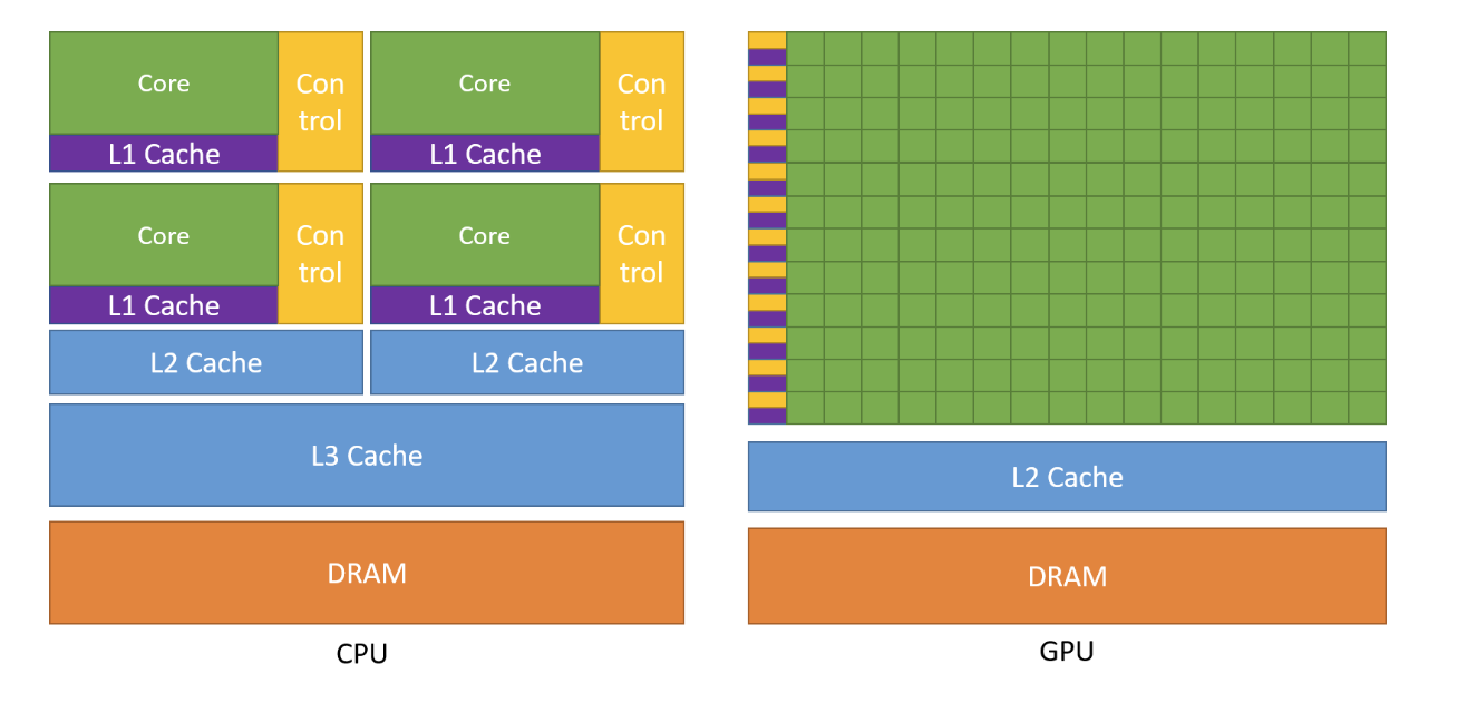 gpu cpu