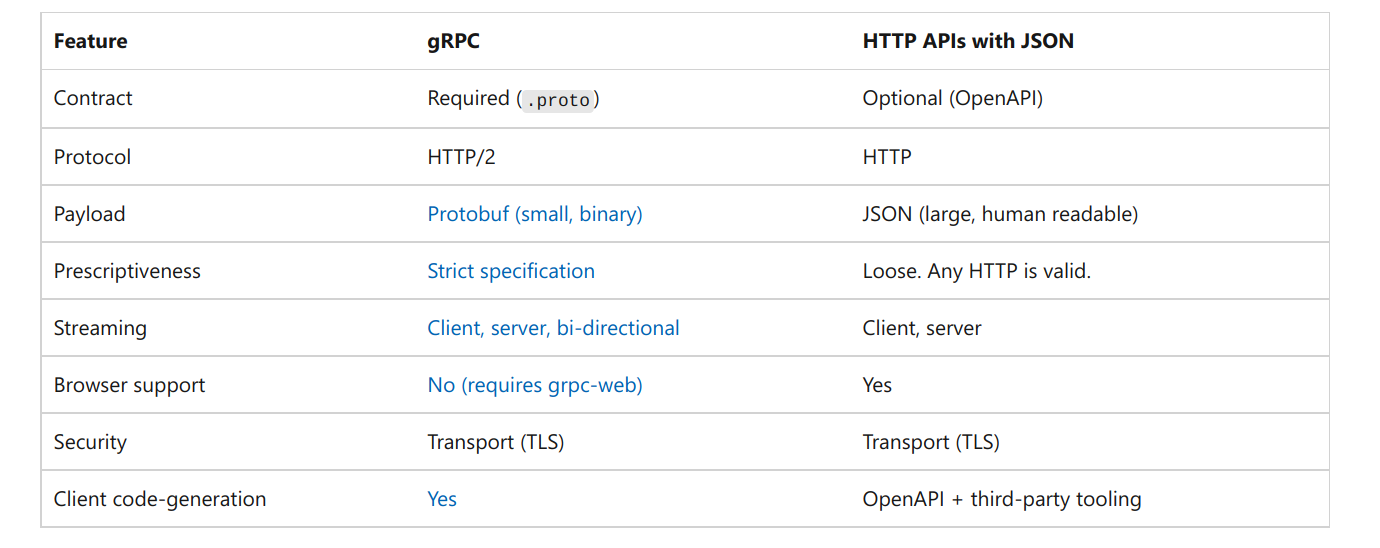 grpc