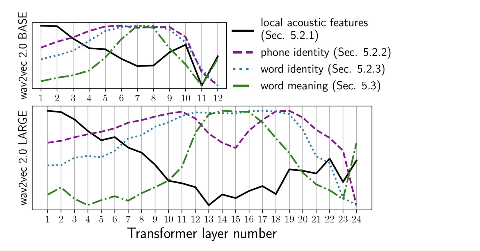 layerwise_info