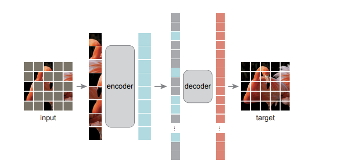 masked autoencoder