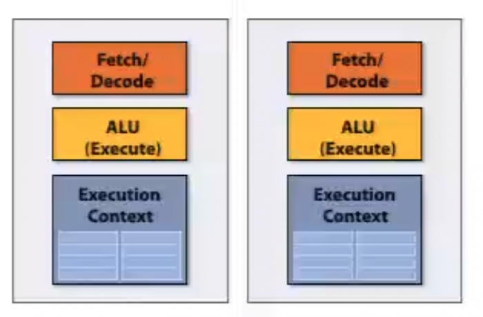 multicore