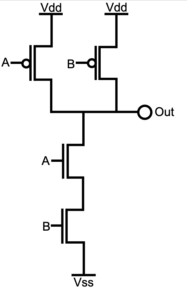 nand