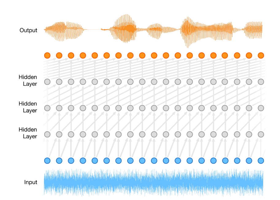 parallel wavenet