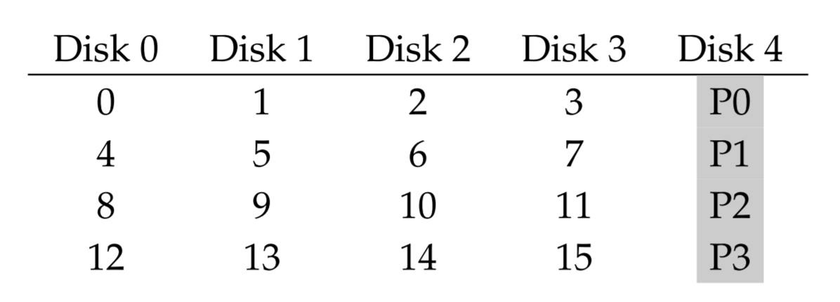 parity