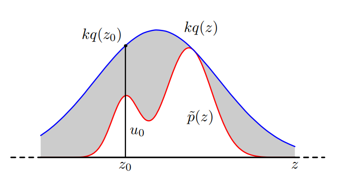 rejection sampling