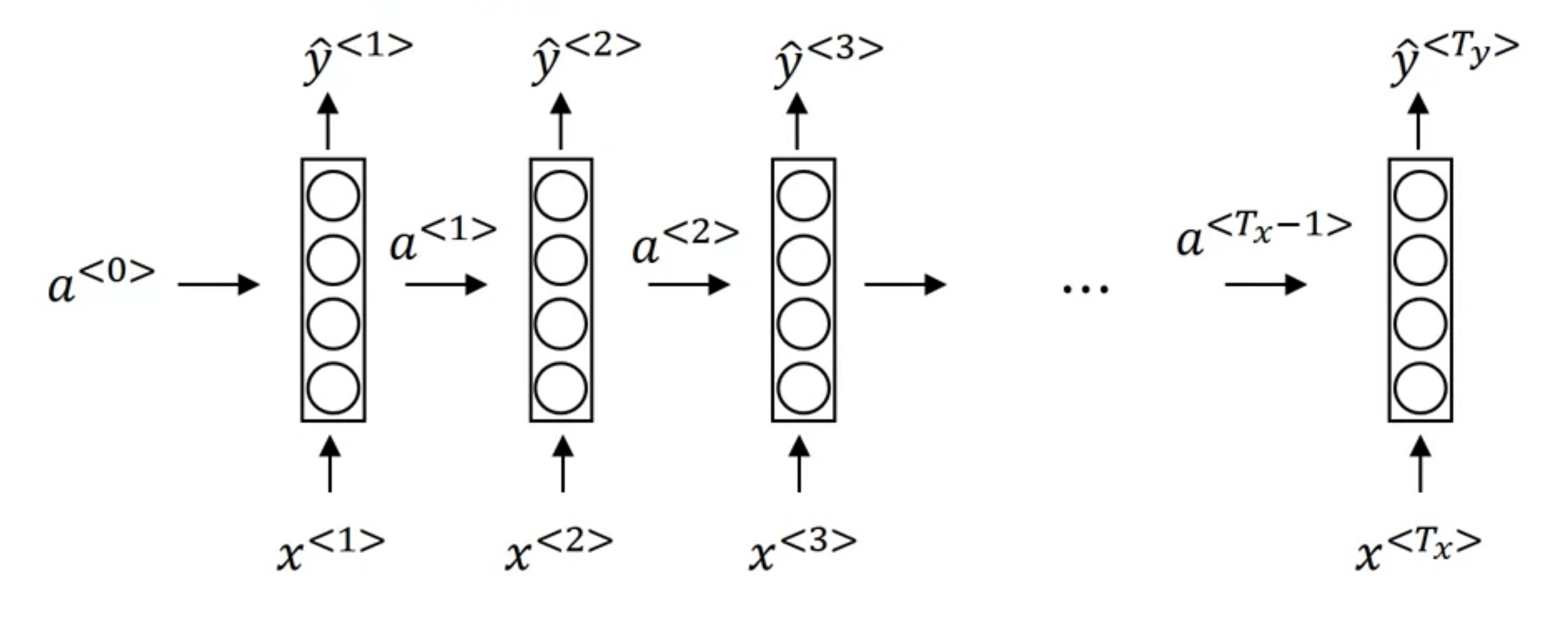 rnn from deeplearning.ai