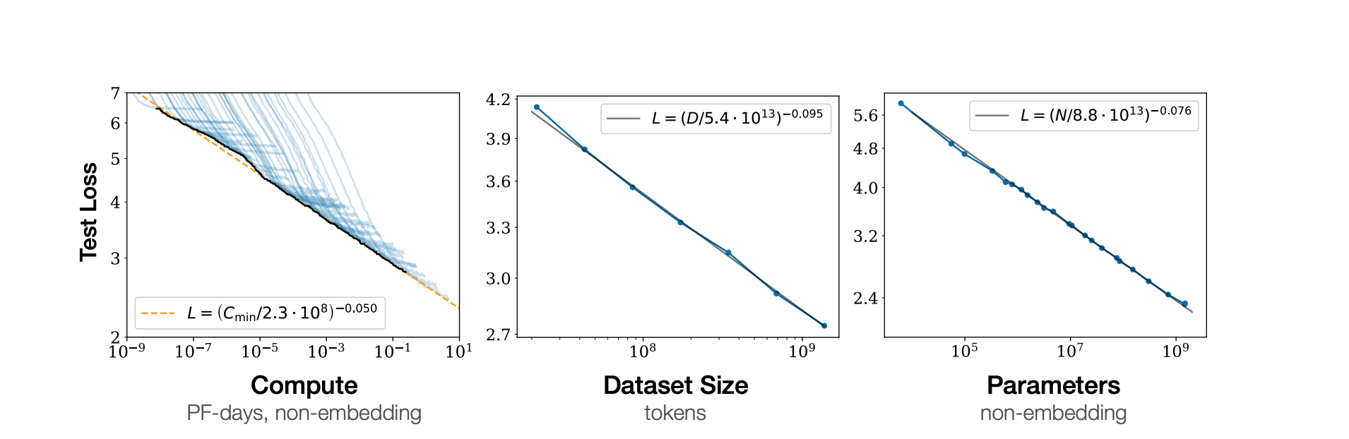 scale