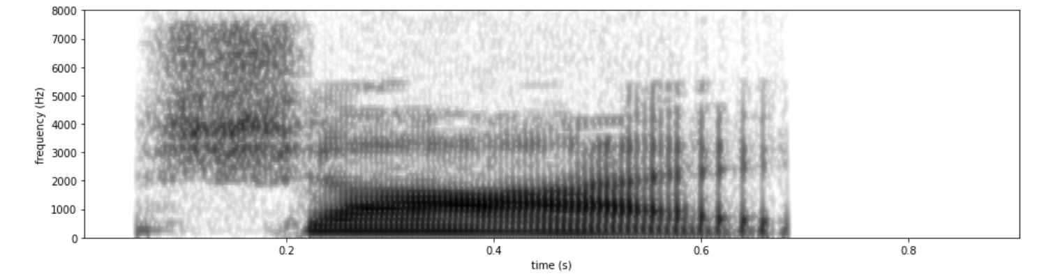 spectrogram