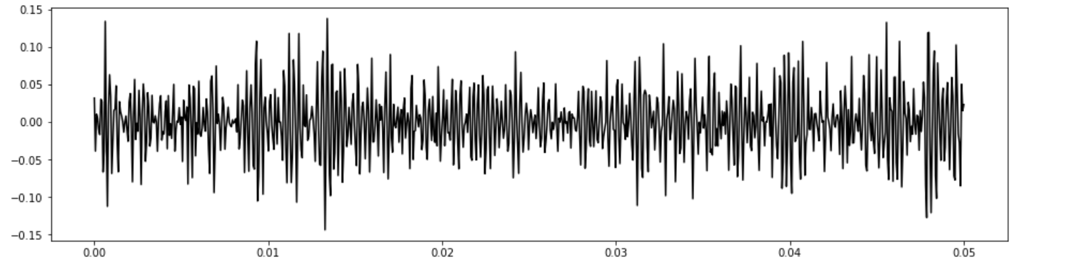 waveform