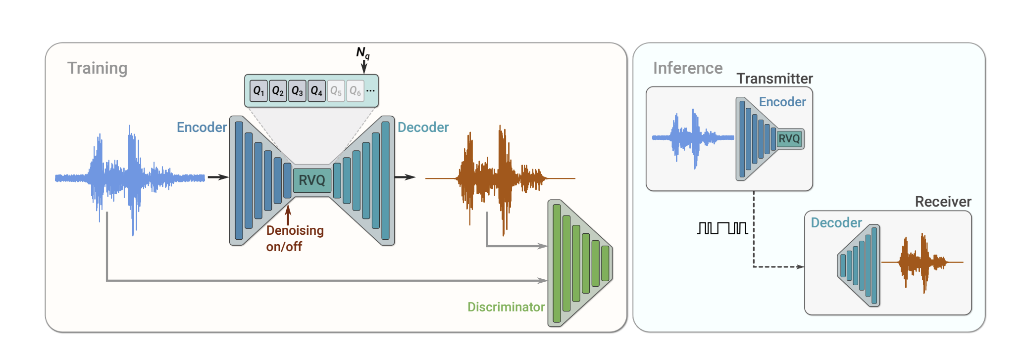 soundstream