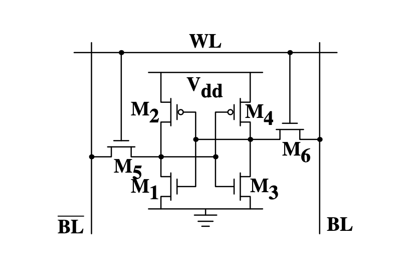 sram