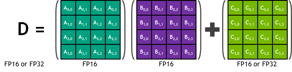 tensor core