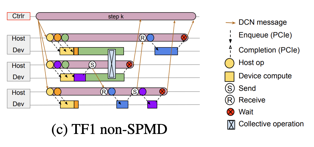tf1_nonspmd