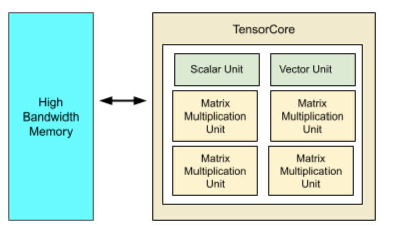 TPU_tensorcore