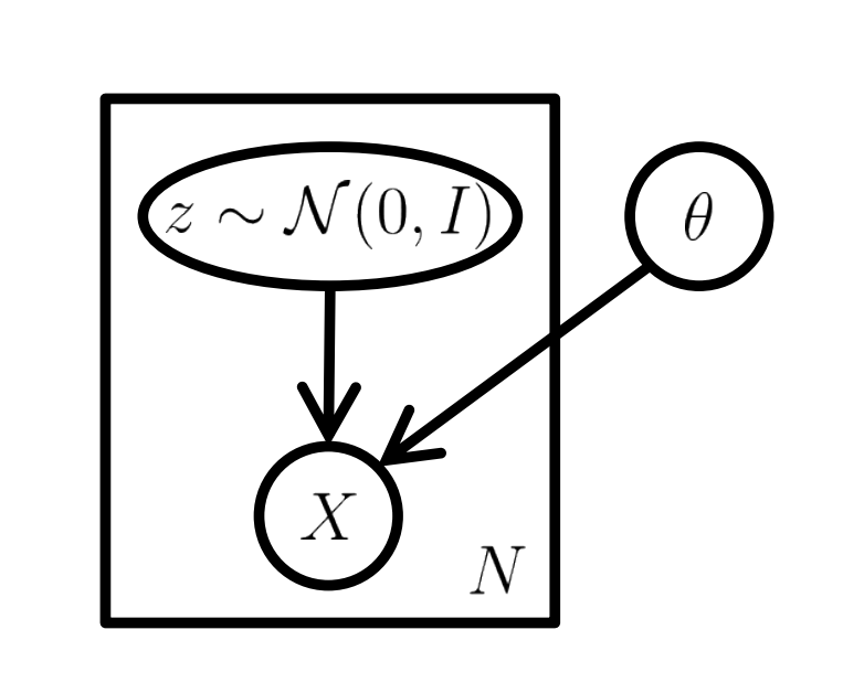 graphical model