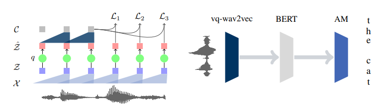 vq-wav2vec